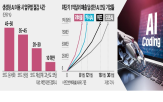 소프트웨어,개발,일회용,개발자,코딩,파일,대신,바이브코딩