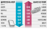 주가,반도체,기업,최근,종목,각각,소식,외국인,2차전지,상승