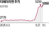실적,외국인,종목,지분율,개선