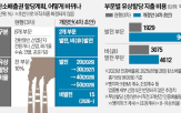 기업,유상할당,정부,탄소배출권,거래,비율,제조업,발전사