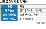 부동산,부지,서울시,조각투자