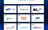 브랜드지수,건설,상장사,빅데이터,부문,브랜드,아시아브랜드연구소