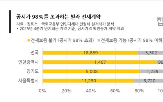 가입,전세,계약,보증,빌라,보증금,전세보증