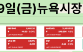 예상,관세,고용,발표,인하,달러,물가,금리,증가,시장