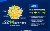 유산균,코팅,보장균수,기술,위산,인포그래픽
