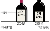 와인,국내,수입,저가
