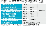 성과급,회사,판결,경영성과급,임금성,지급,판단,포함,임금