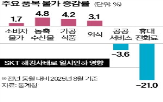 물가,이달,이후,상승,추석,작년