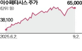 외국인,종목,조정,미국