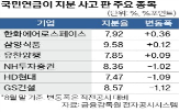 지분율,국민연금,지난달,포인트,주가
