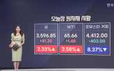 상승,러시아,선물,오늘,하락,우크라이나,원유,원자재
