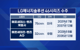 배터리,벤츠,전기차,규모,시리즈