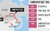 러시아,중국,가스,에너지,가격,파이프라인,합의,건설,수입