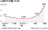 가격,고정거래가격,구형