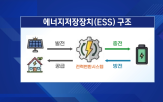 배터리,전기차,미국,공급,규모,업체,SK온,내년,에너지