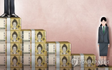 정부,소득,양극화,자산,예산안,전년,성장전략,불평등,한국,정책