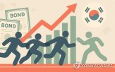 금리,국채,국고채,최고치,재정,우려,배경,급등,대비
