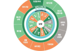 도시,도넛,모델,정책,노원구,기후,보령시,지표,복지,시민