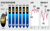 순환매,실적,업종,주가,업종별,종목,증시,장세