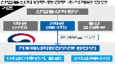 에너지,정책,산업,기후에너지환경부,의원,조직,민주당,환경부