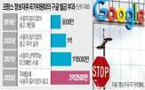 구글,광고,이용자,과징금,사용자,데이터,부과,개인정보