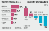 기업,로봇,주가,투자,관련,노란봉투법,급등