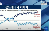 시장,미국,추정,가장,수익률,한국,일본