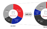 모토로라