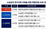 소상공인,지원