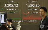 미국,이날,상승,지수,코스피,대비,상승폭,전날,전장,외국인
