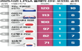 투어,선수,대회,우승자,시즌