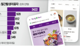 컬리,네이버,배송,상품,새벽,네이버플러스,스토어,마트