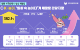 일상,여행,한국,체험,인기,대비,트렌드