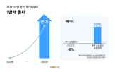 소상공인,성장,지역,업체