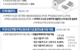 대출,규제지역,기존,주택,전세대출,적용,규제,한도,전세,주담대
