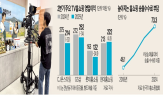 상품,공략,판매,대비,매출,송출수수료,홈쇼핑