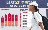 의대,학생,서울대,입학,출신,한국,이과,지난해,공대,의사