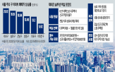 단지,보유,입지,재건축,규제,장기,마포,서대문,다주택