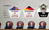 대법관,증원,사건,대법원,독일,민주당,판사,한국,사법부,프랑스