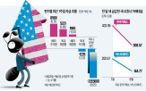 국내,거래대금,해외,외국인,주식,연구원,자금,증시,기업,미국