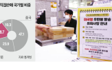 미국,온라인,관세,수출,제품,수수료,중소기업,국내,적용,폐지
