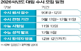 최저,수능,기준,등급,충족,모의평가