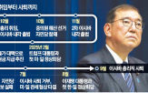 총리,이시바,고이즈미,관계,선거,다카이치,경제안보상