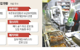 로봇,도입,프랜차이즈,치킨,매장,튀김,주방,공정