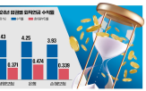 퇴직연금,연금,사업자,상품,실물이전,수익률,이동
