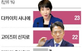 총리,자민당,선거,이시바,총재,고이즈미,관계,다카이치