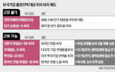공장,미국,기업,비자,출장,LG에너지솔루션,정부,이후