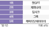 구글,순위,생성,진입,모델