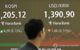 미국,인하,예상,코스피,물가,하락,고용