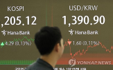 인하,미국,물가,예상,우려,고용,금리,하락